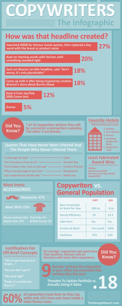 copywriter-infographic